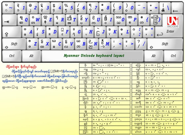 free myanmar font download for mac